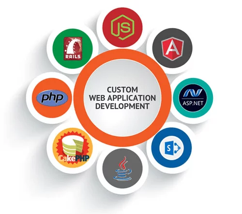 custom web development service 500x500 1