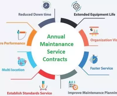 annual maintenance consultancy service 500x500 1 400x331 1